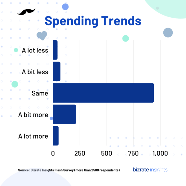 Father's Day 2023 insights - spending trends