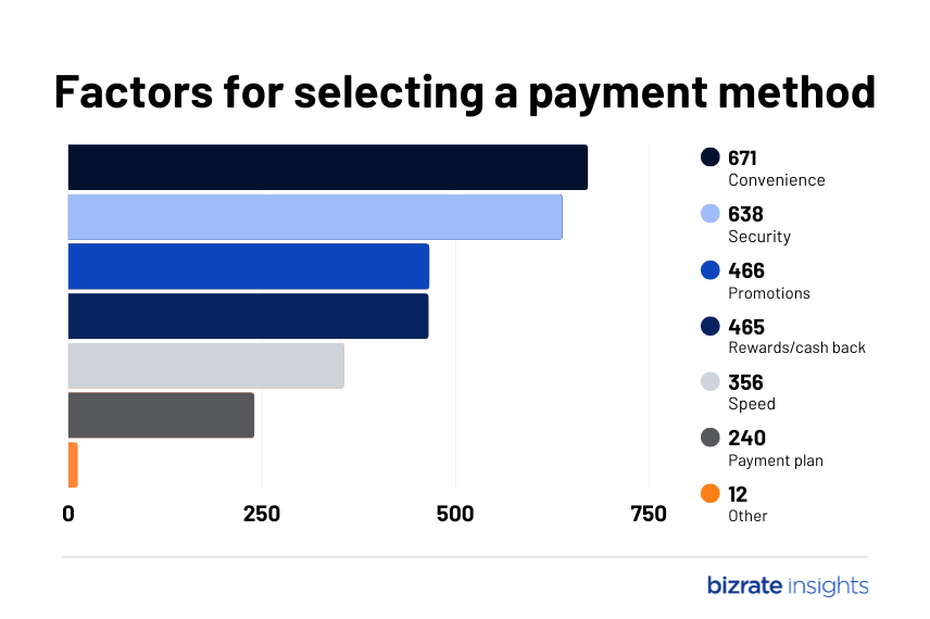 Factors influencing a shopper's decision to use a payment option