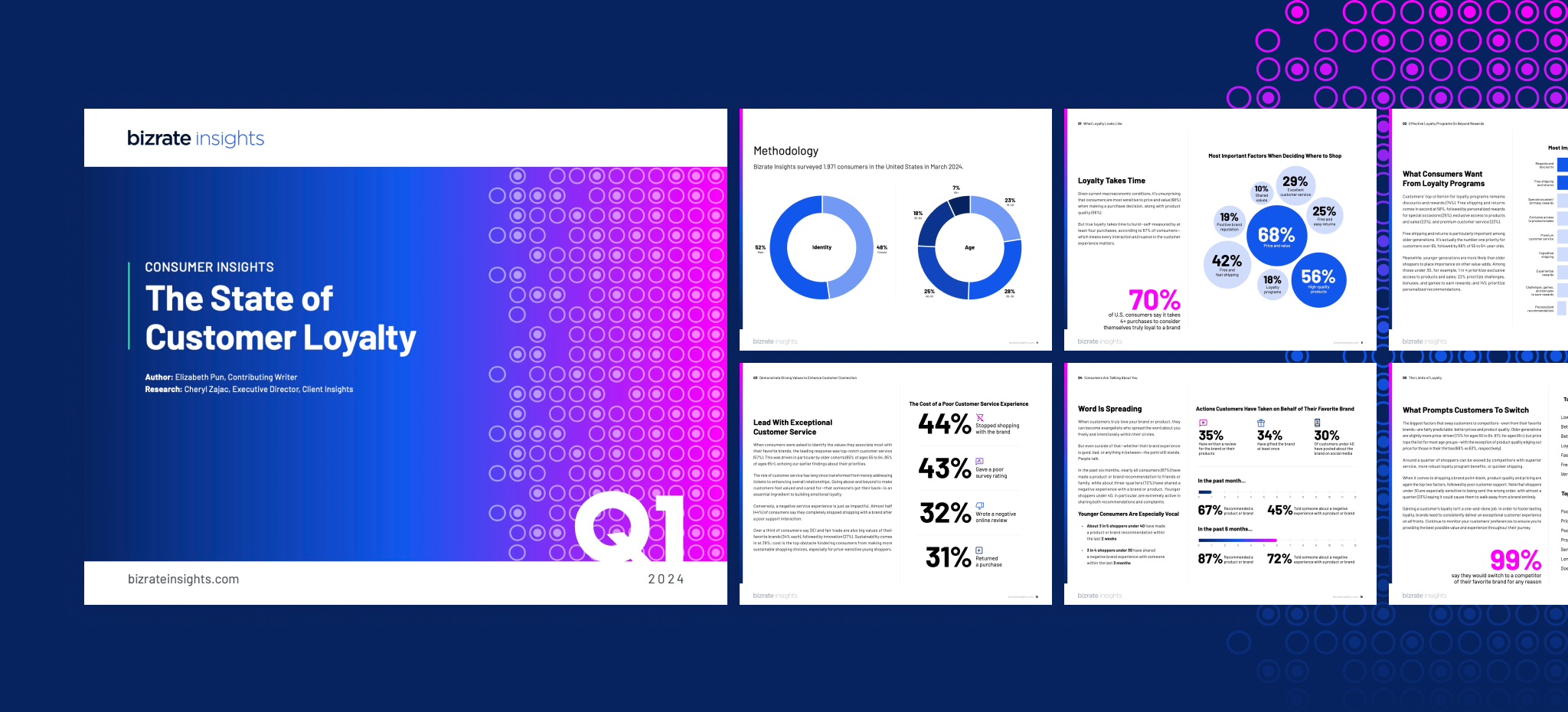 Report: The State of Customer Loyalty |