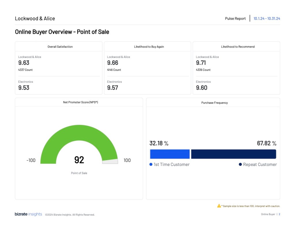 Online Buyer Overview - Point of Sale Data