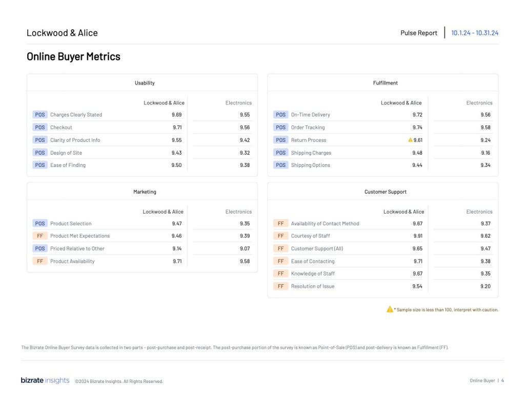 Online Buyer Metrics Data