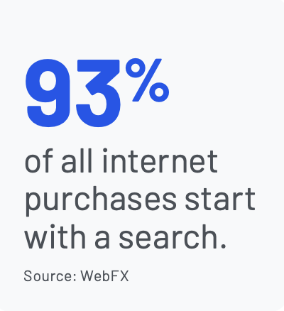 Indicate Store Activity