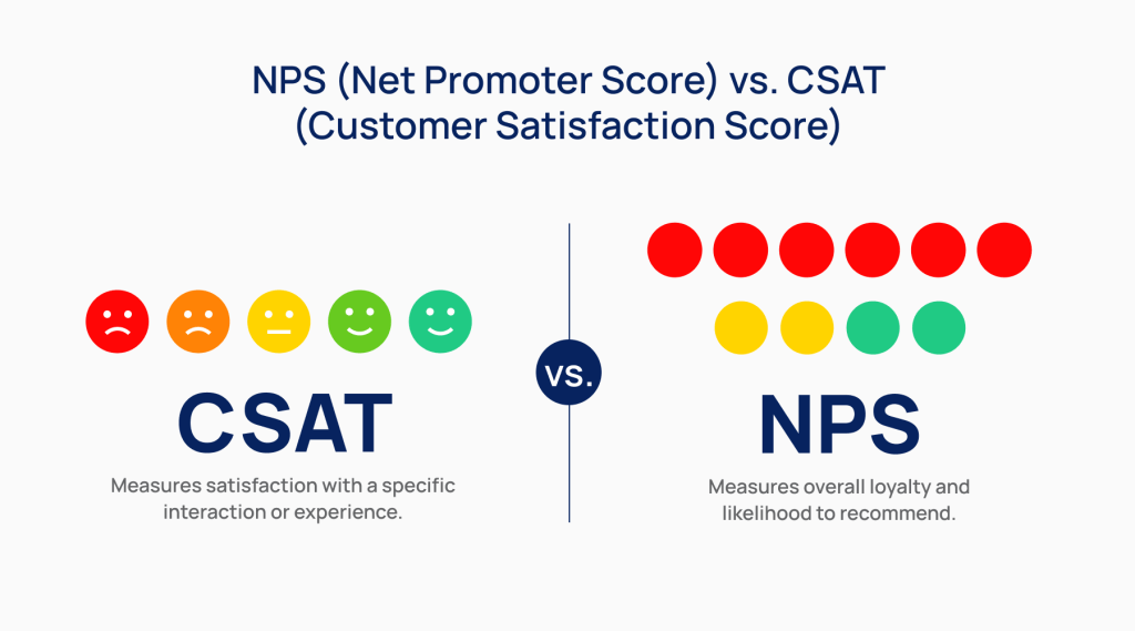 Infographic comparing NPS vs. CSAT